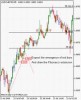trendFollowing