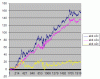 GLD