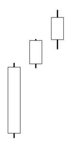 The Advance Block Candlestick Pattern Backtest And Analysis Quantified Strategies The Advance Block Candlestick Pattern Backtest And Analysis Quantified Strategies