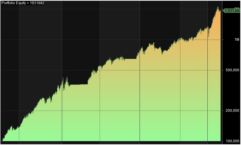 Weekly Mean Reversion System For S&P 500 Stocks
