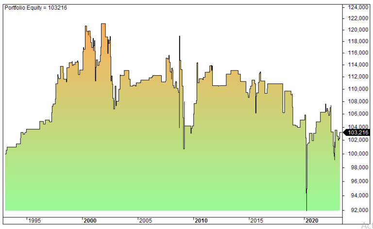 The Weekend Effect in Stocks: Understanding, Strategies, Rules, and ...