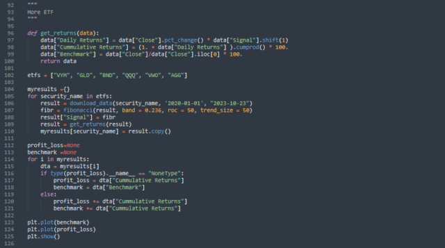 How to Build a Profitable Fibonacci Retracement Strategy with Python ...