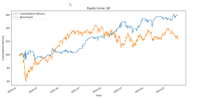 How I Made a Profitable Stochastic Oscillator Strategy with Python ...