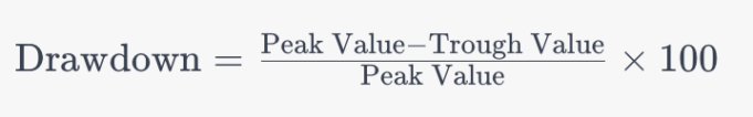 How To Calculate The Drawdown In Python For Your Trading Strategy ...