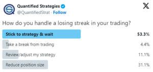 Trading Statistics 2026: Shocking Truths & Surprising Facts Every