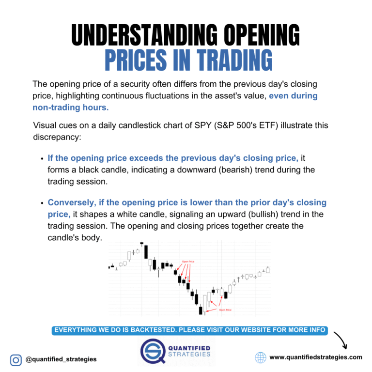Opening Price of a Stock: Open Price Trading Strategy ...