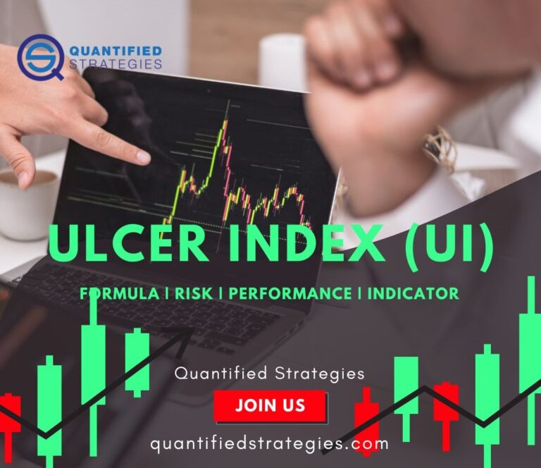 Ulcer Index (UI) | Formula, Risk, Performance and Indicator ...