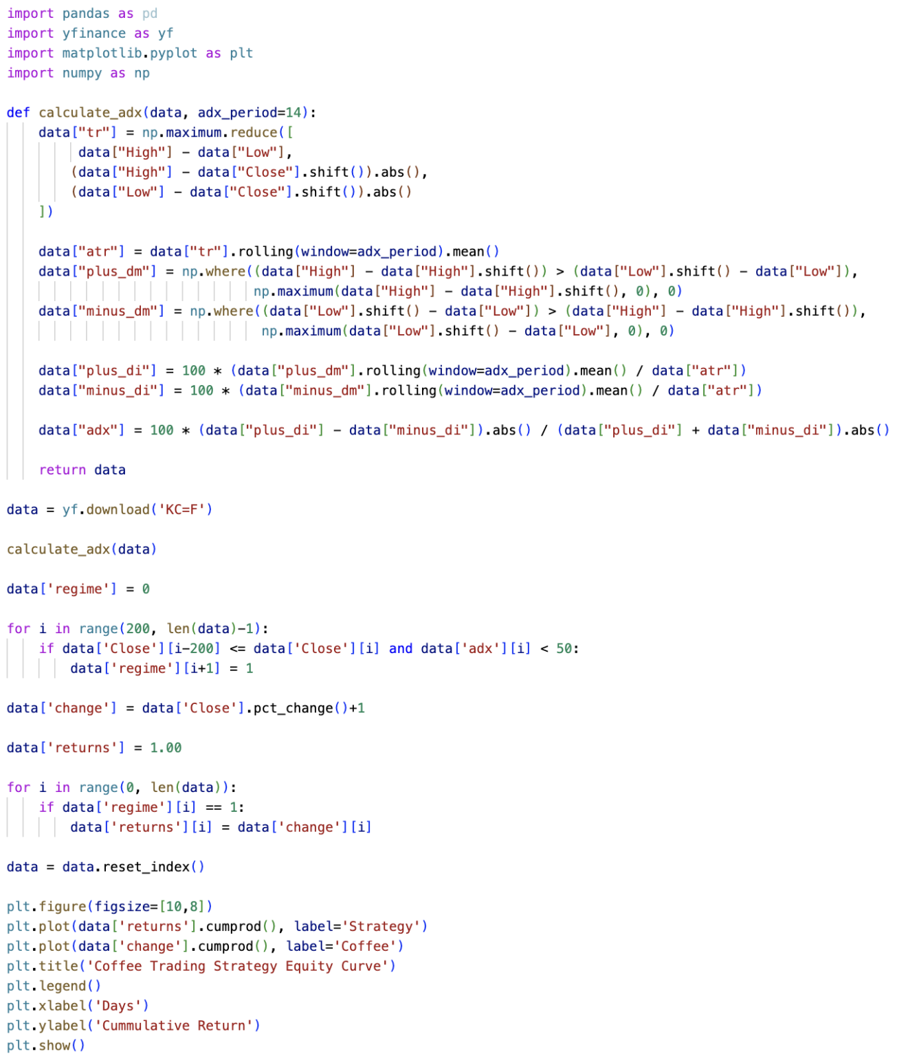 Coffee Trading Strategy – Backtest, Futures Trading Example, Python ...