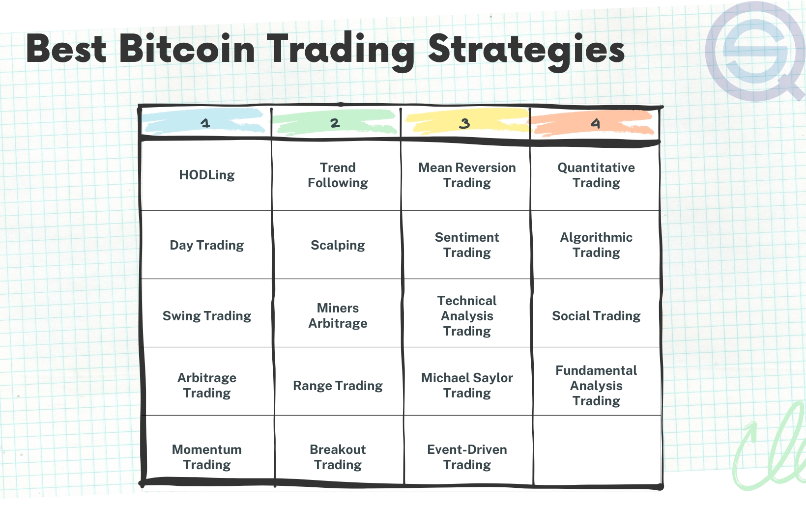 20 Best Bitcoin Trading Strategies 2026 QuantifiedStrategies