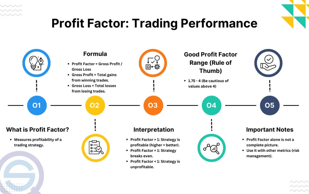 Profit Factor Trading , ¿Qué es el Profit Factor? – NJULA