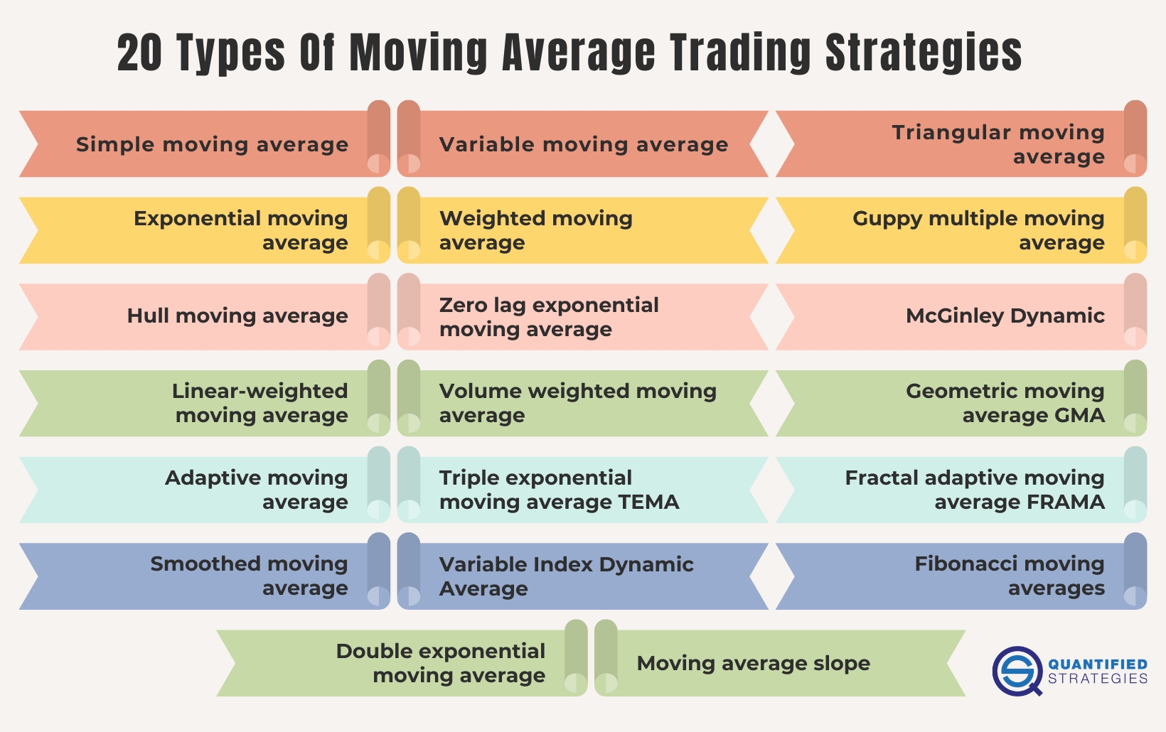 https://www.quantifiedstrategies.com/wp-content/uploads/2024/04/20-Types-Of-Moving-Average-Trading-Strategies.jpg?utm_source=chatgpt.com