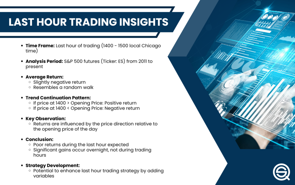 Last Hour Trading Insights