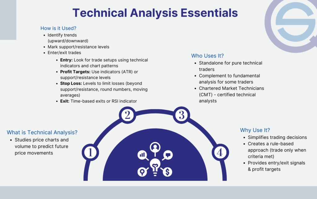 Technical Analysis Essentials