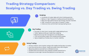 scalping vs long-term trading brokers