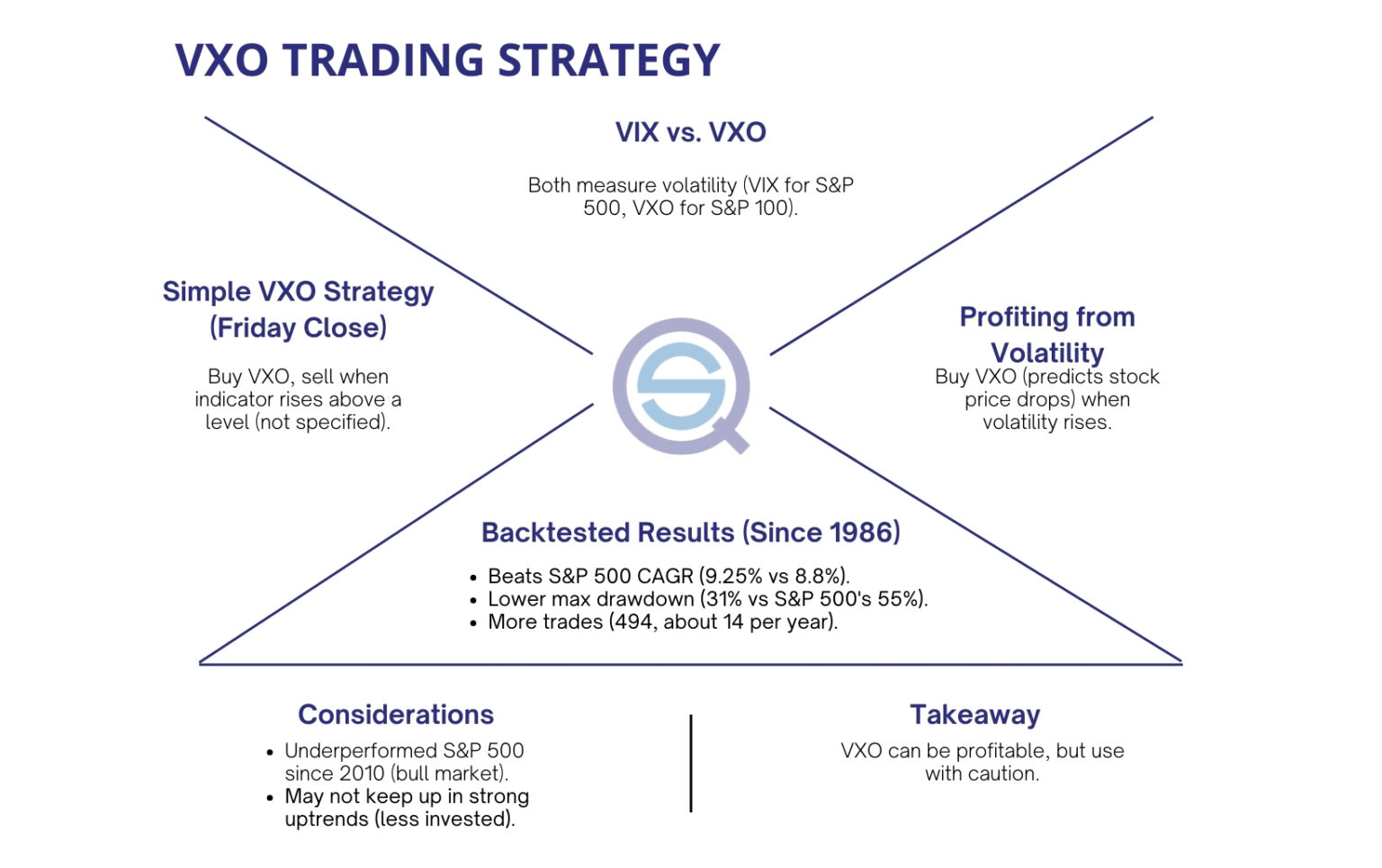 VXO Trading Strategy: Leveraging Volatility to Beat the Market Effectively