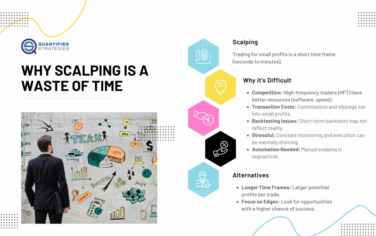 Why Scalping Is A Waste Of Time (Do This Instead) | Profits of Scalping ...