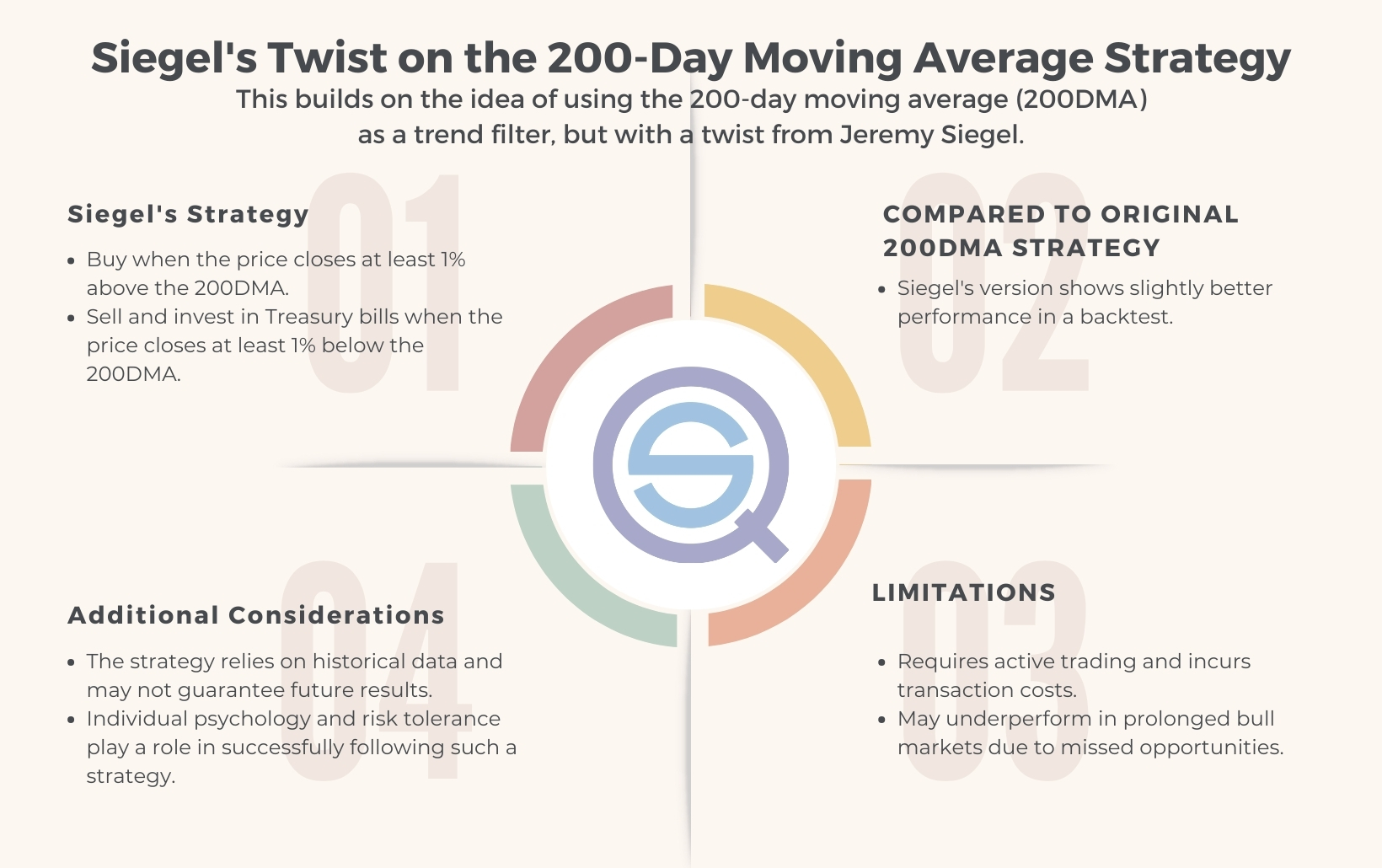 200 Day Moving Average Trading Strategy – (With Backtest) -  QuantifiedStrategies.com