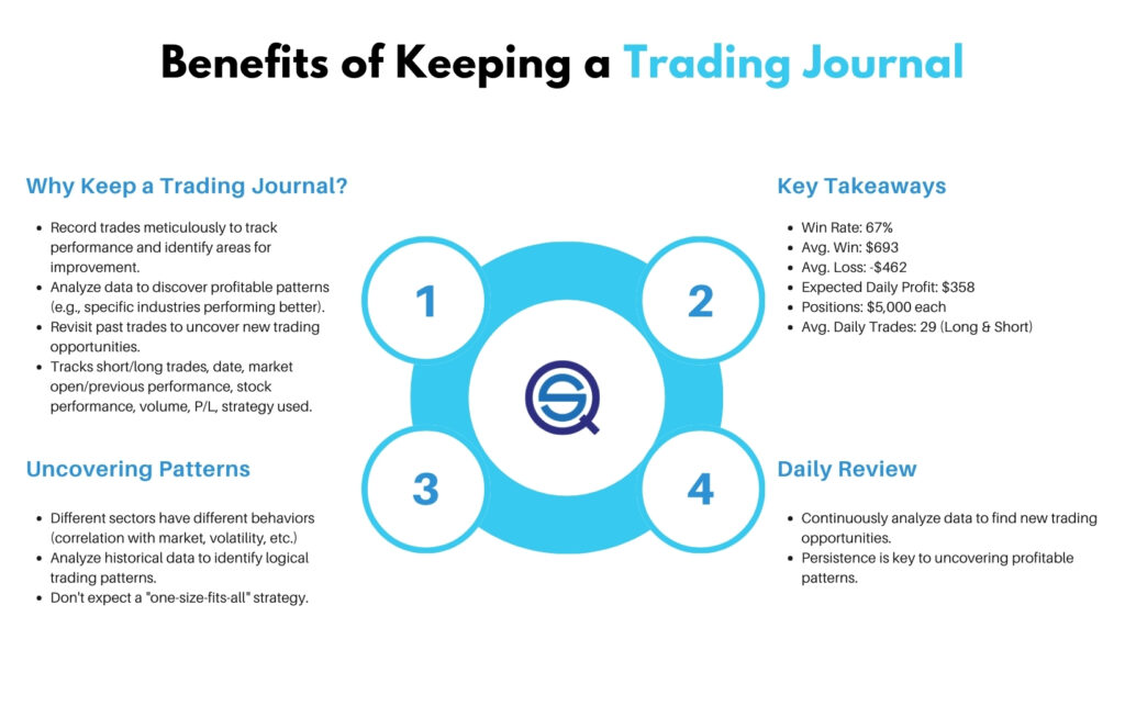 Benefits of Keeping a Trading Journal