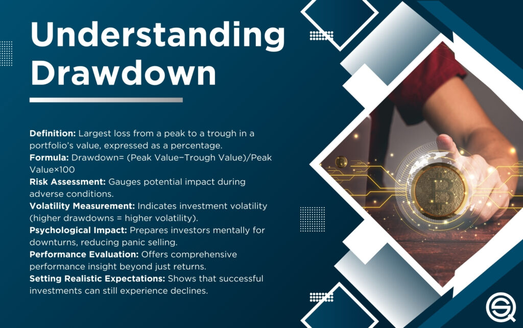 Understanding Drawdown
