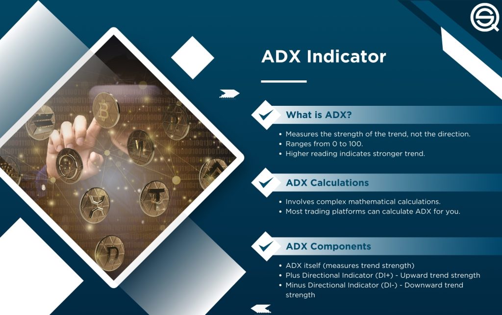 ADX Indicator