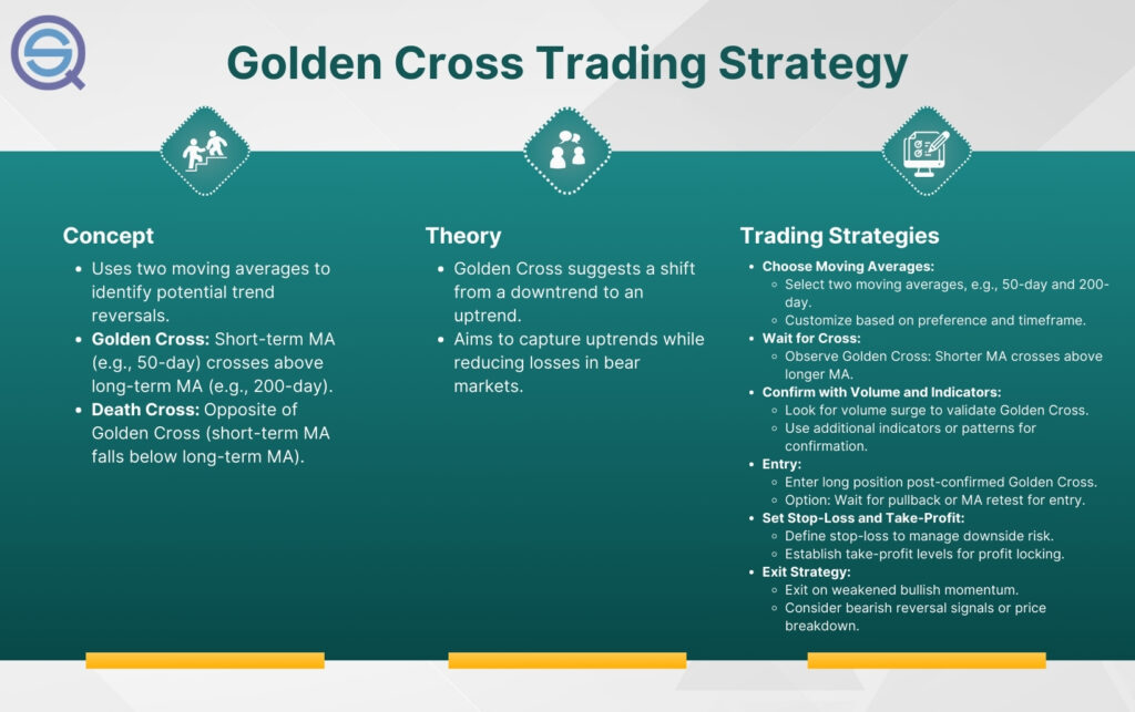 Golden Cross explained