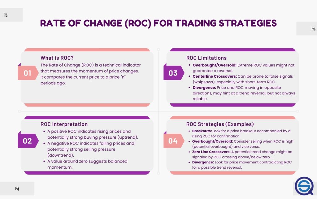 Rate of Change indicator