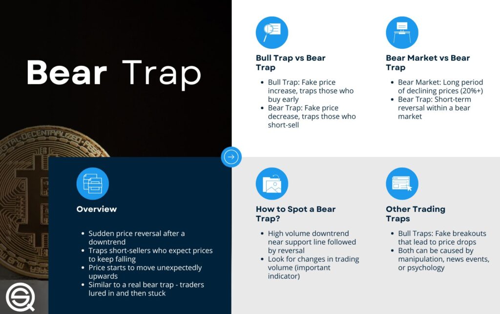Bear Trap