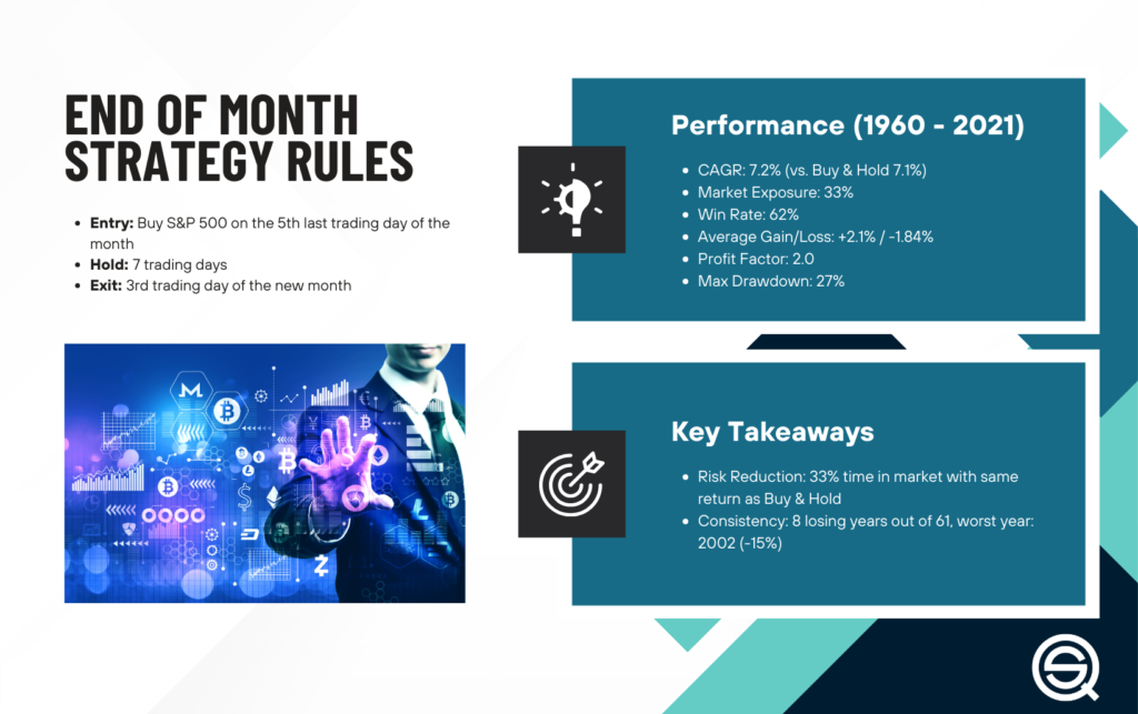 End of Month Strategy Rules