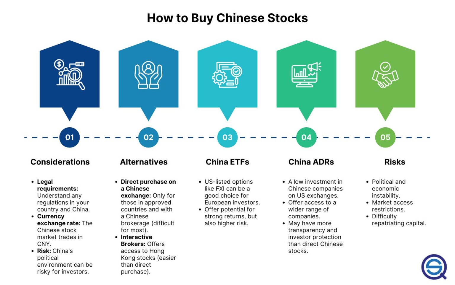 Stocks Benefiting From Hhlr's Heavy Investment In Chinese Concept Stocks. How Do You Buy Chinese Stocks If You Are A Non-Chinese Citizen