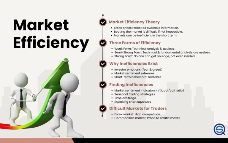 Market Inefficiencies: Exploring Examples, Trading Strategies, Edges ...