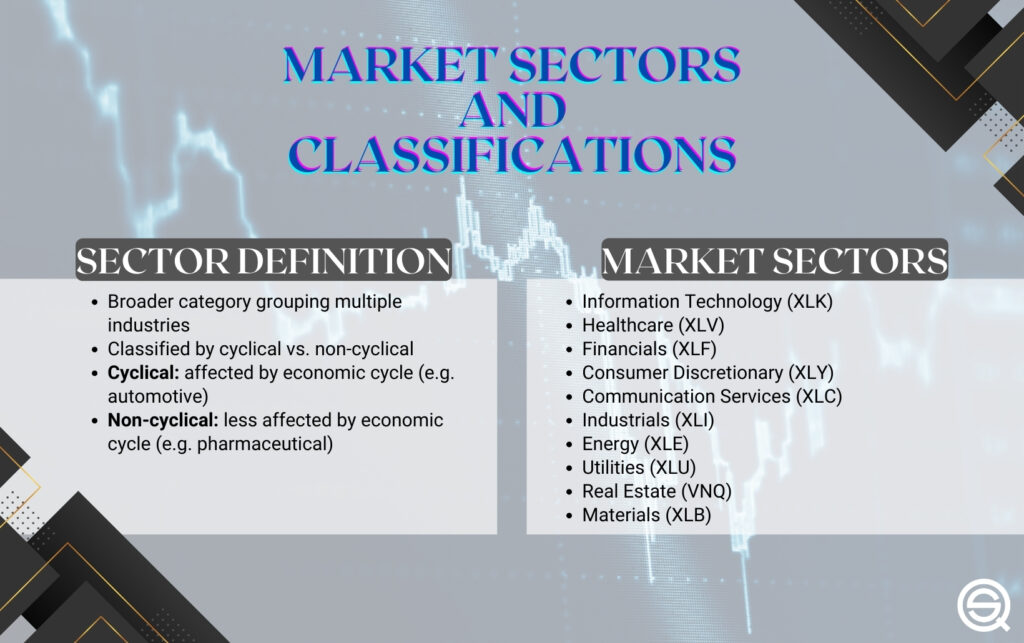 Market Sectors and Classifications