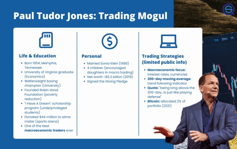 Paul Tudor Jones Trading Strategy: Video, Trading Rules, Education ...