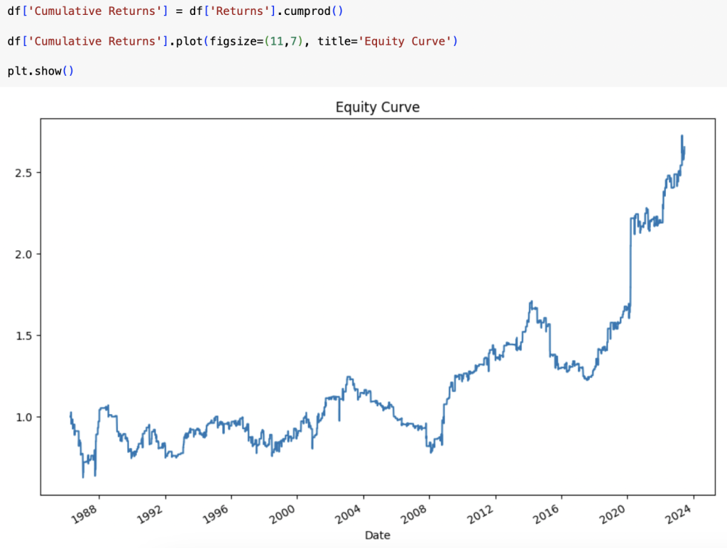 Code snippets for plotting the results of the strategy are displayed with a chart.