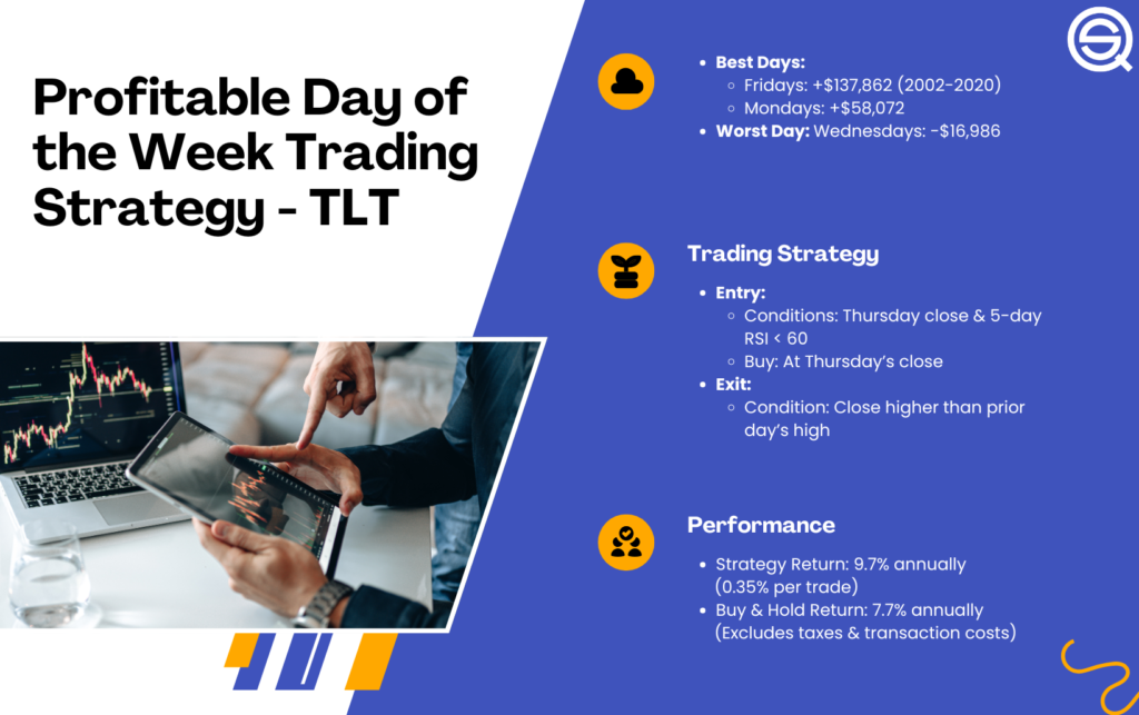 Profitable Day of the Week Trading Strategy - TLT