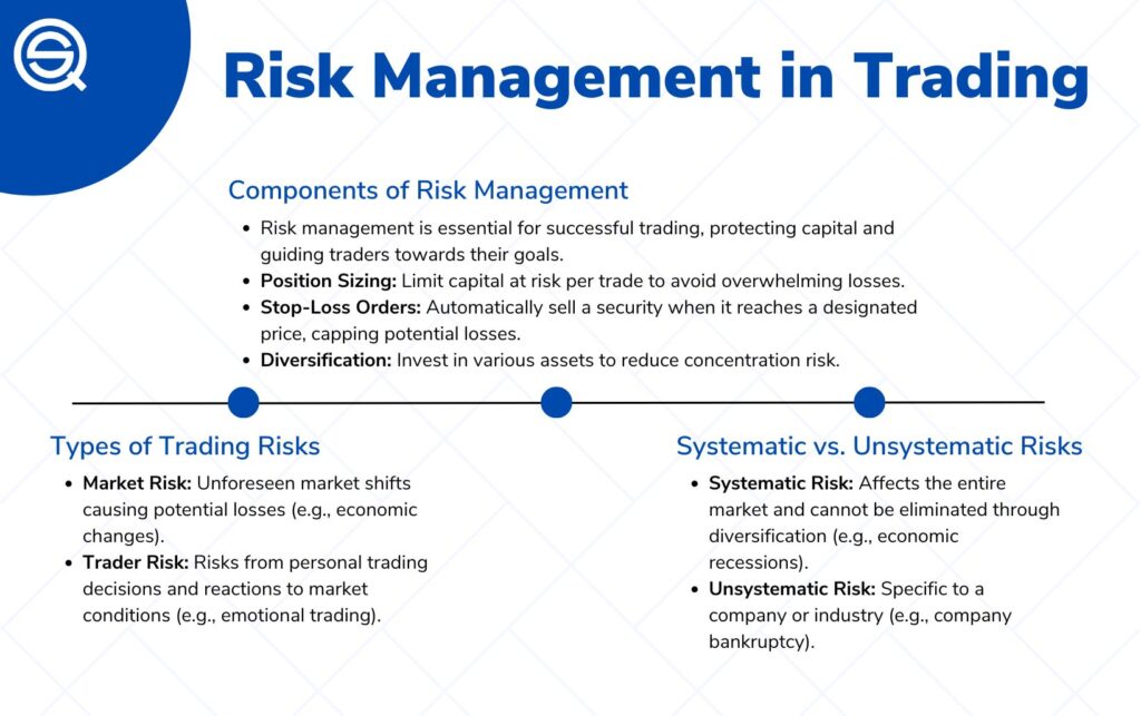Risk Management Trading - Quantified Strategies
