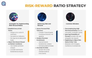 Risk Reward Ratio Money Management: Definition, Meaning ...