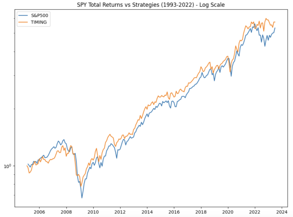 Python and Momentum Trading Strategy (Backtest, Trading Rules, Code ...