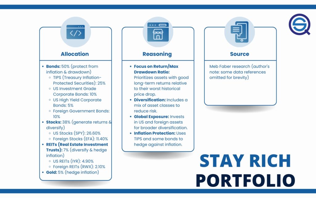 Stay Rich Portfolio
