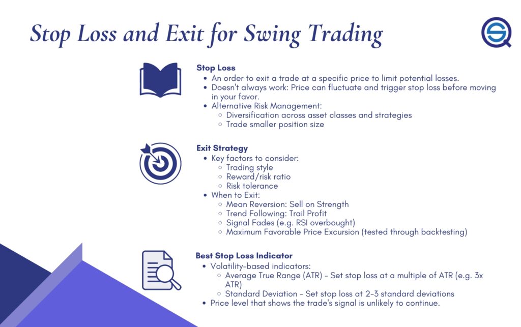Stop Loss and Exit for Swing Trading