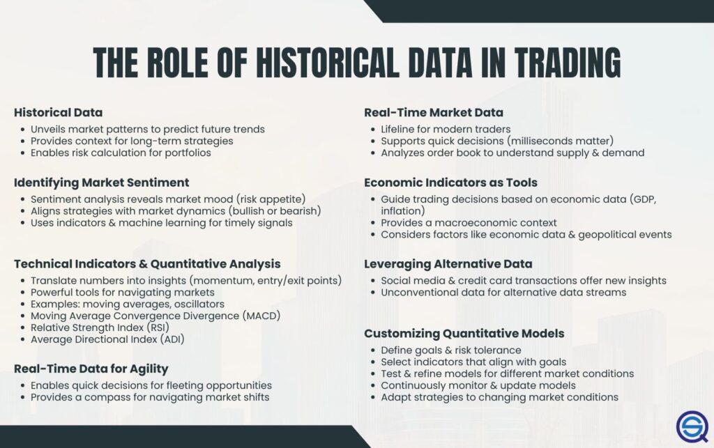 The Role of Historical Data in Trading