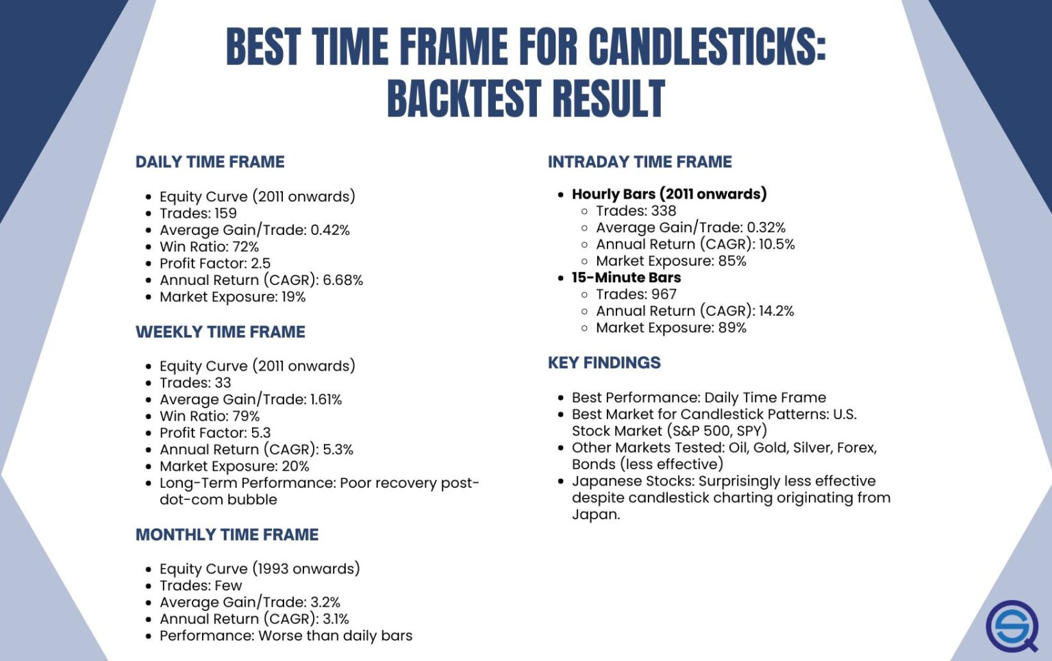 What Is The Best Time Frame For Candlesticks? - QuantifiedStrategies.com