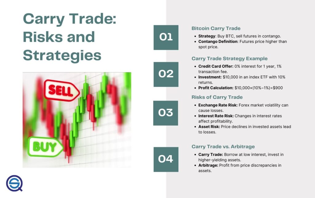Carry trade risks