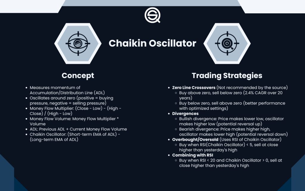 Chaikin Oscillator indicator