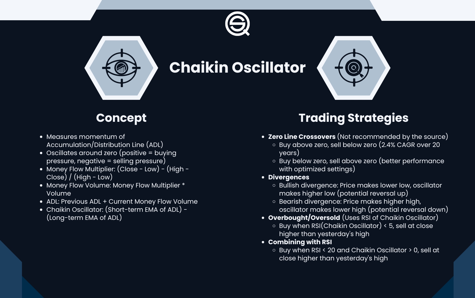 Chaikin Oscillator Trading Strategy: Statistics, Facts, And Historical  Backtests! - QuantifiedStrategies.com