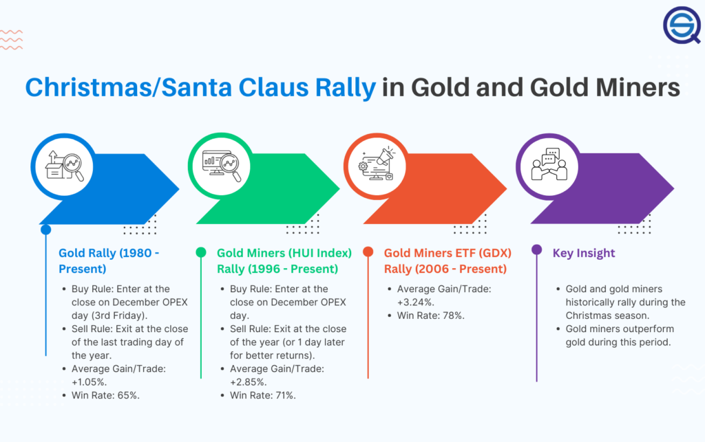 Christmas rally