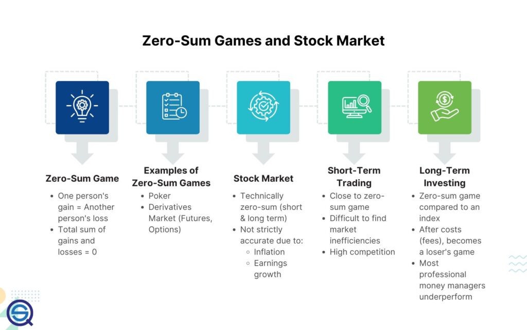 Is the stock market a zero sum game