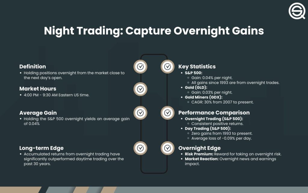 Night trading
