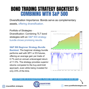 An infographic for Bond Trading Strategy Backtest 5, focusing on combining TLT bond strategies with an S&P 500 strategy bundle.
