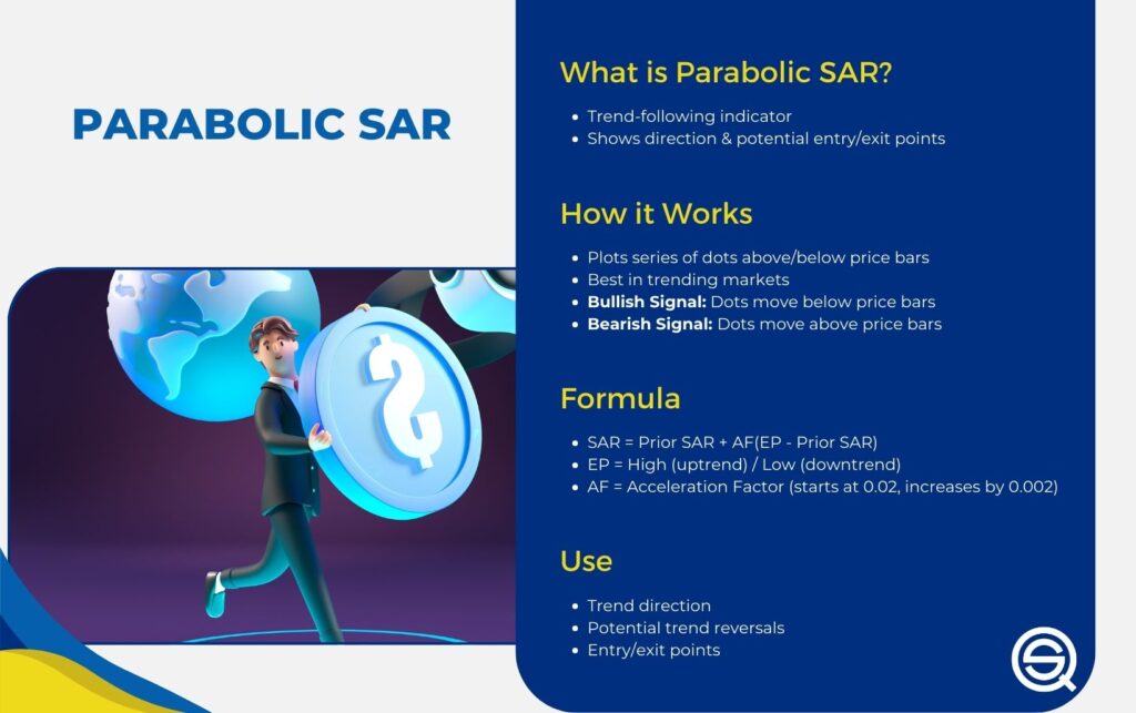 Parabolic SAR