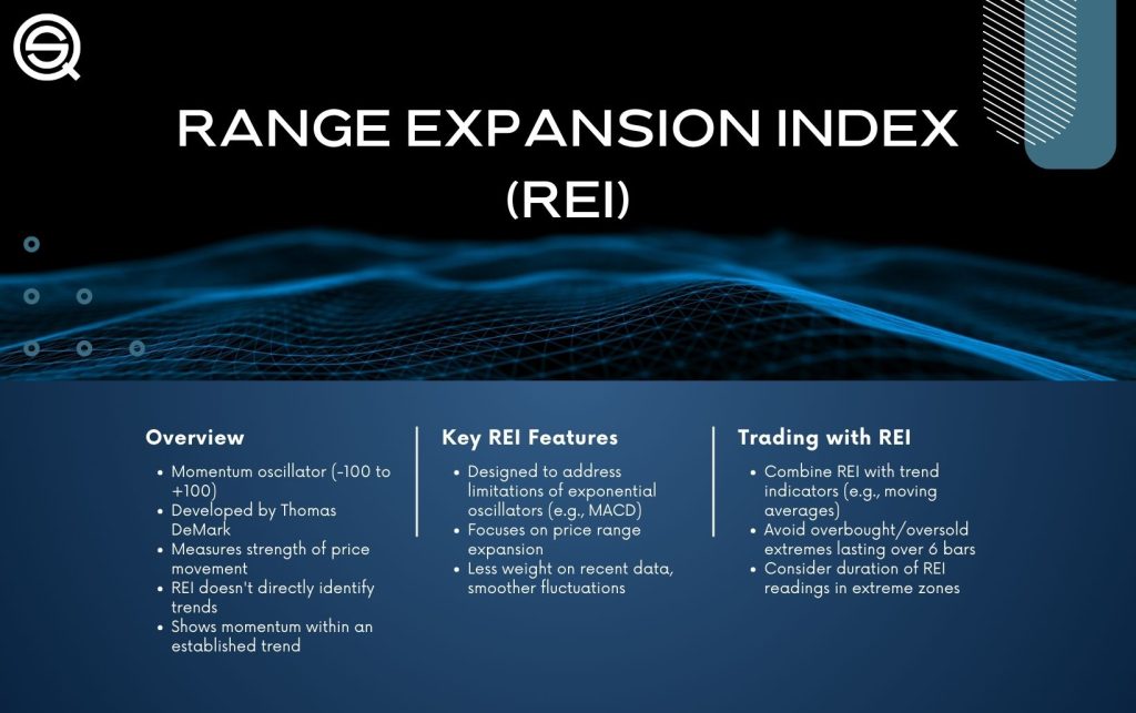Range Expansion Index